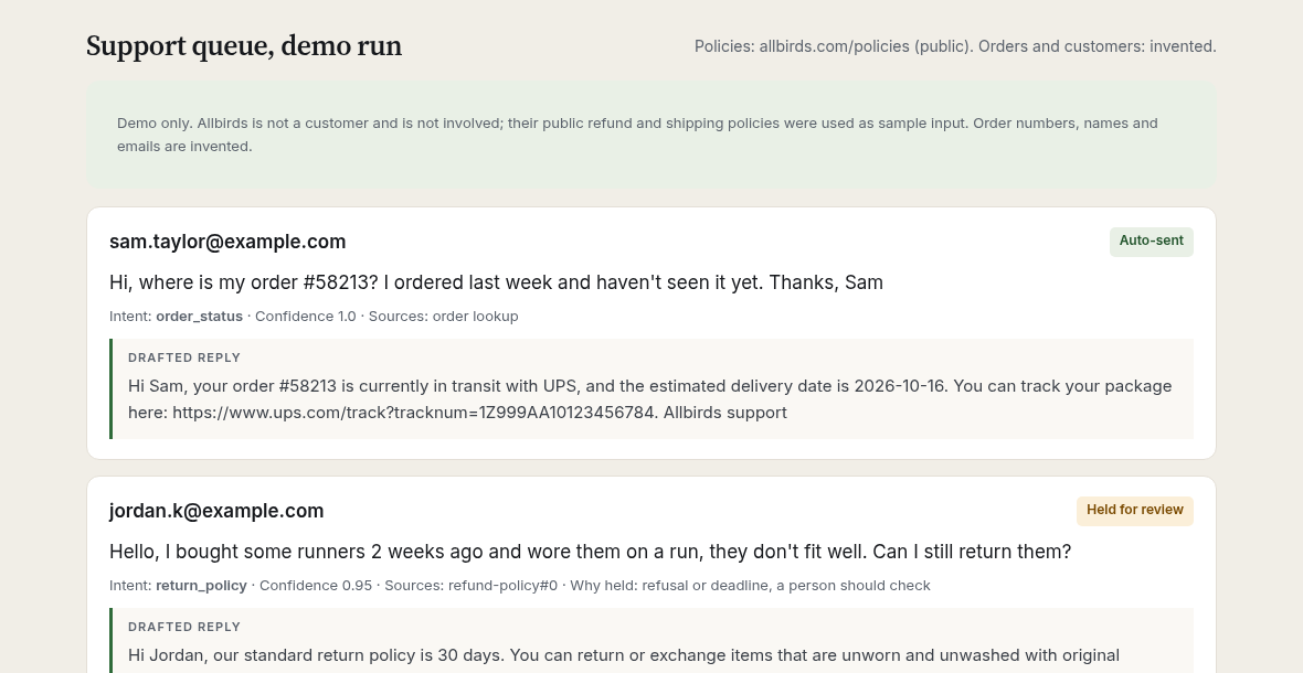 Demo support queue: an order-status reply auto-sent, a refused return held for review